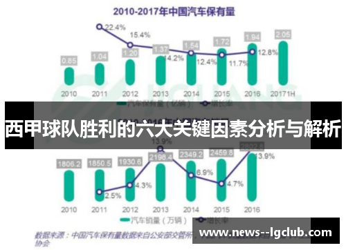 西甲球队胜利的六大关键因素分析与解析