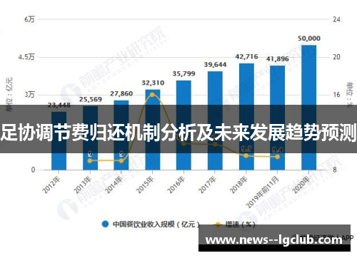 足协调节费归还机制分析及未来发展趋势预测